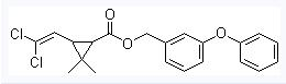 China Permethrin - China Supplier