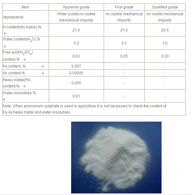 China Ammonium sulphate - China Supplier