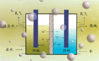 离子膜电槽