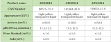 Alkyl polyglucosides series