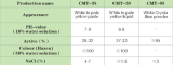 AMINO ACID TYPE MILD SURFACTANTS SODIUM METHYL ACYL TAURATES SODIUM METHYL COCOYL TAURATE