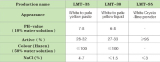 SODIUM METHYL LAUROYL TAURATE