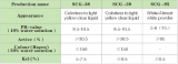 ACYL GLUTAMATES SODIUM COCOYL GLUTAMATE