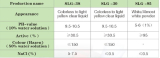 SODIUM LAUROYL GLUTAMATE