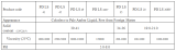 Poly-Dially dimethyl ammonium chloride( PolyDADMAC)